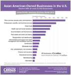 Asian/Pacific American Heritage Month: May 2016
